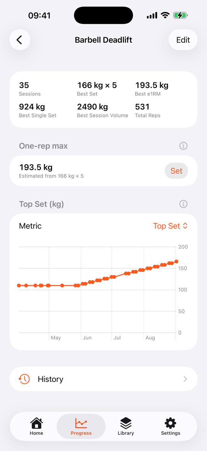 Per-exercise progress chart of estimated 1-rep-max over time