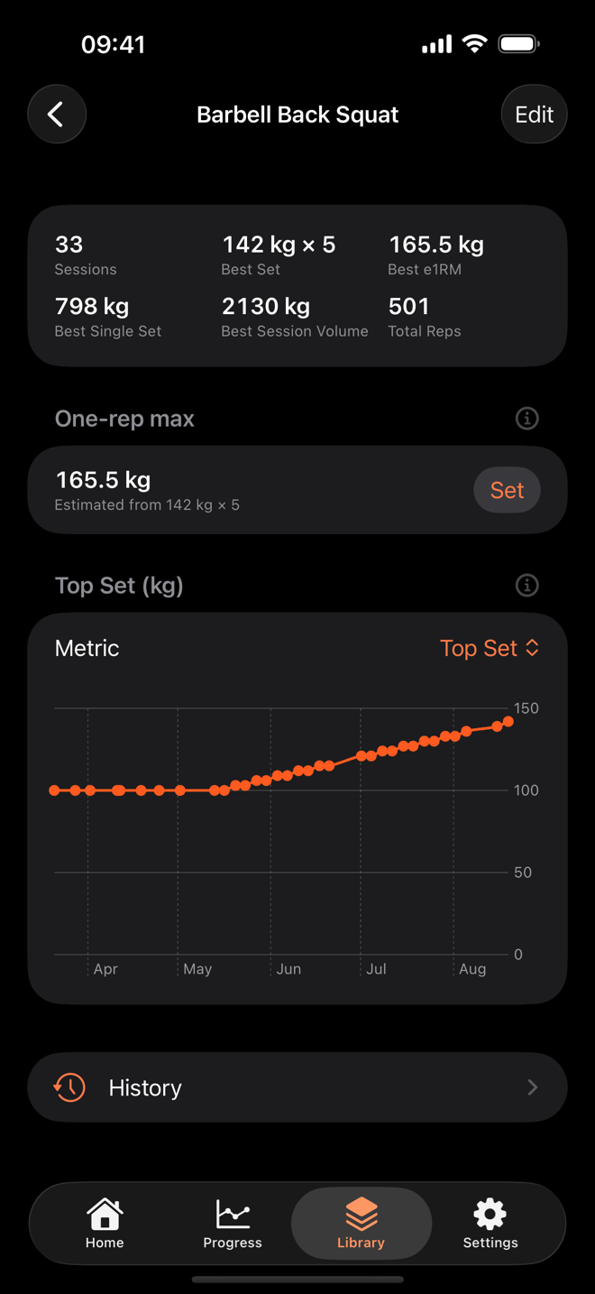 Exercise progress chart in dark mode