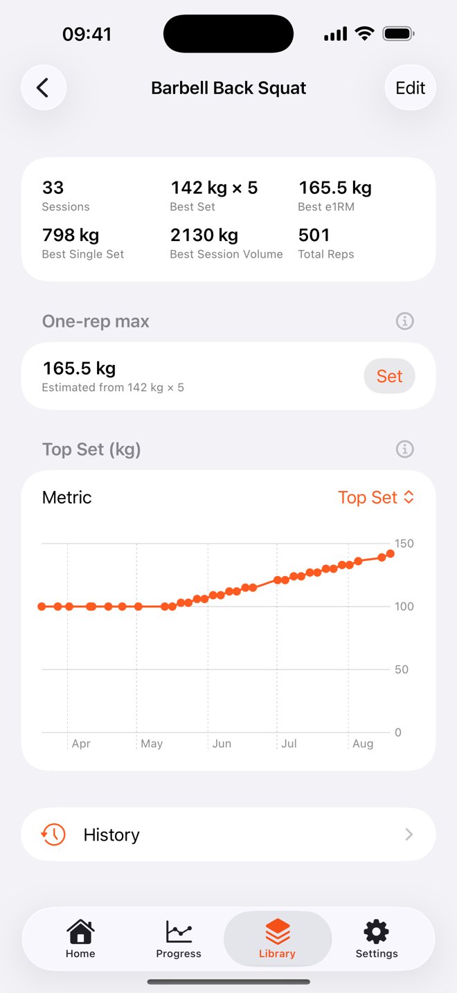 Per-exercise progress chart of estimated 1-rep-max over time